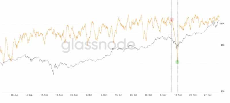 Bitcoin hash rate drop chart